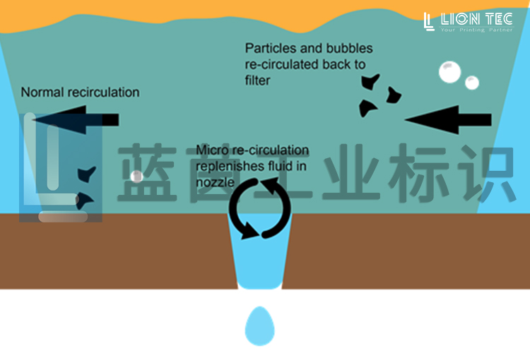 內(nèi)循環(huán)技術(shù)：為工業(yè)噴墨應(yīng)用提供無與倫比的可靠性